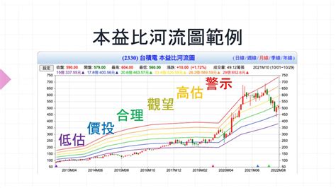 立端本益比河流圖|(6245) 立端 本益比河流圖